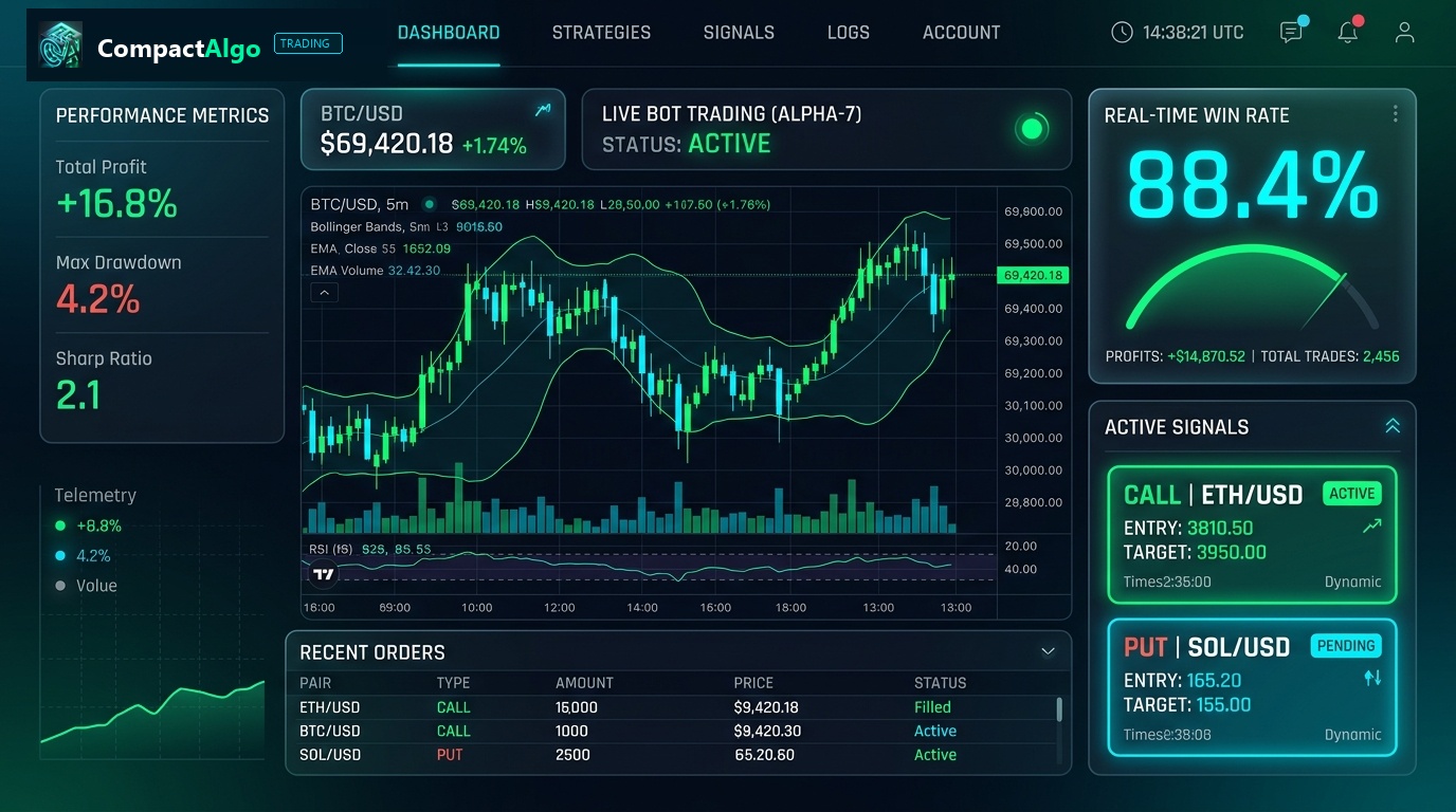 CompactAlgo Trading Terminal Interface